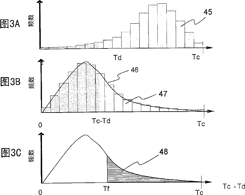 Design method of the semiconductor circuit device and CAD device