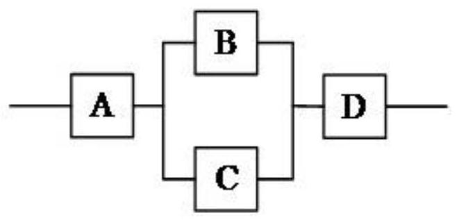 Reliability Prediction Method of Smart Energy Meter Based on Failure Rate Level