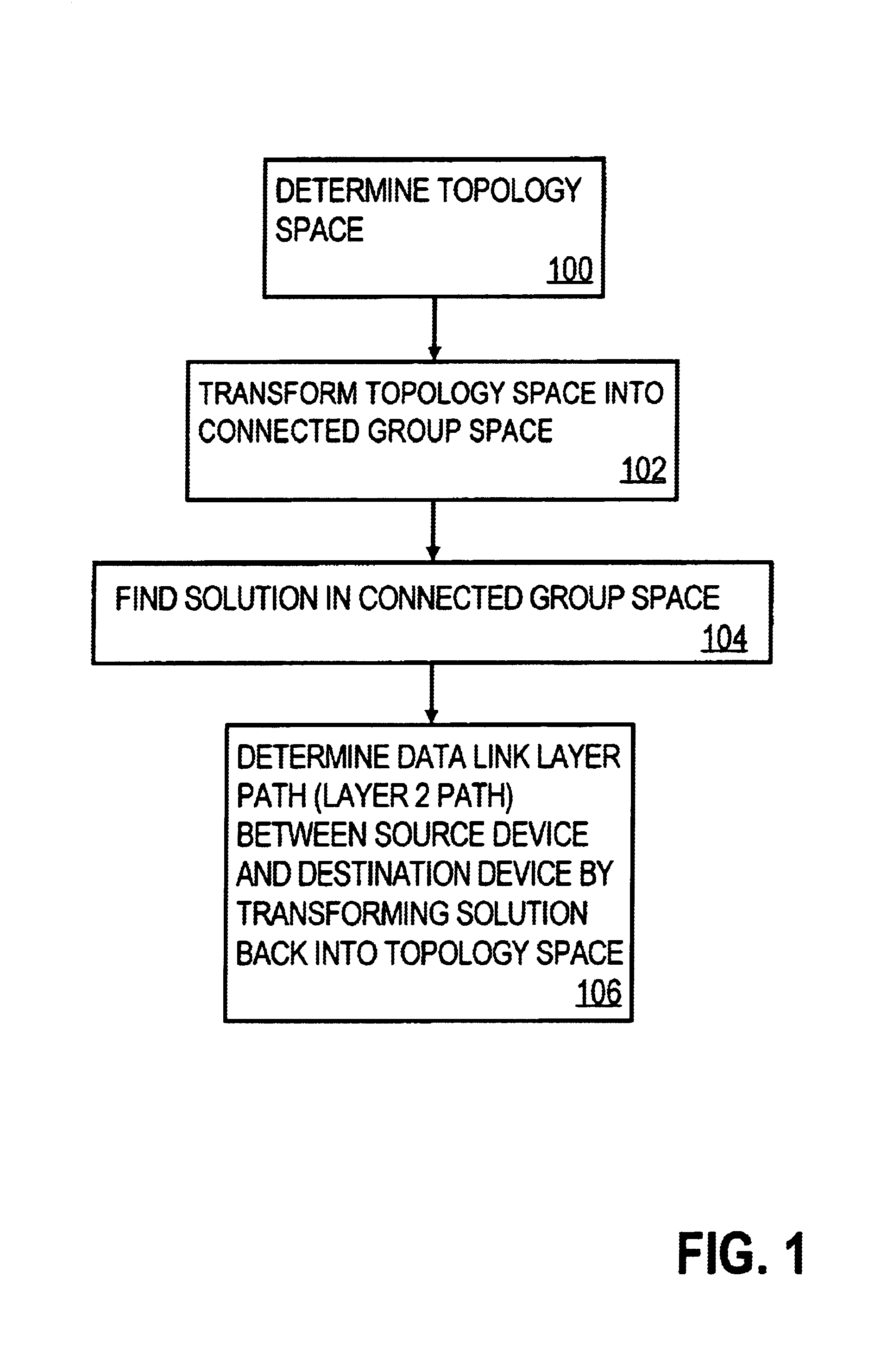 Method of determining a data link path in a managed network