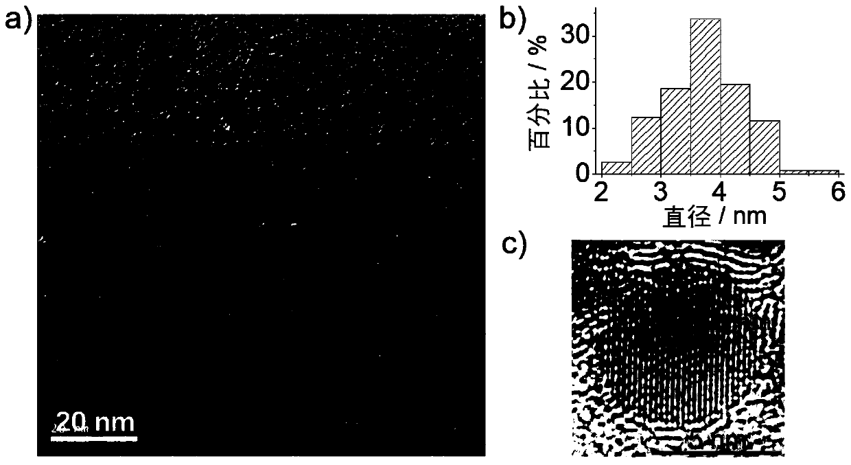 Carbon nanodot with thermal activation near-infrared up-conversion luminescence characteristic as well as preparation method and application of same