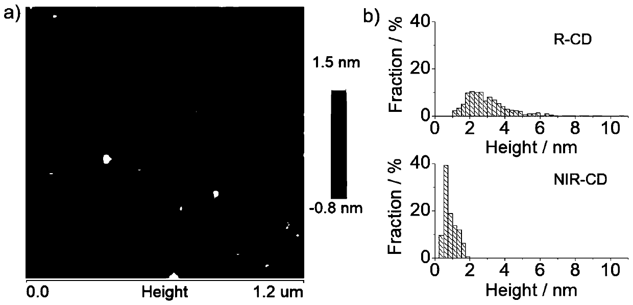 Carbon nanodot with thermal activation near-infrared up-conversion luminescence characteristic as well as preparation method and application of same