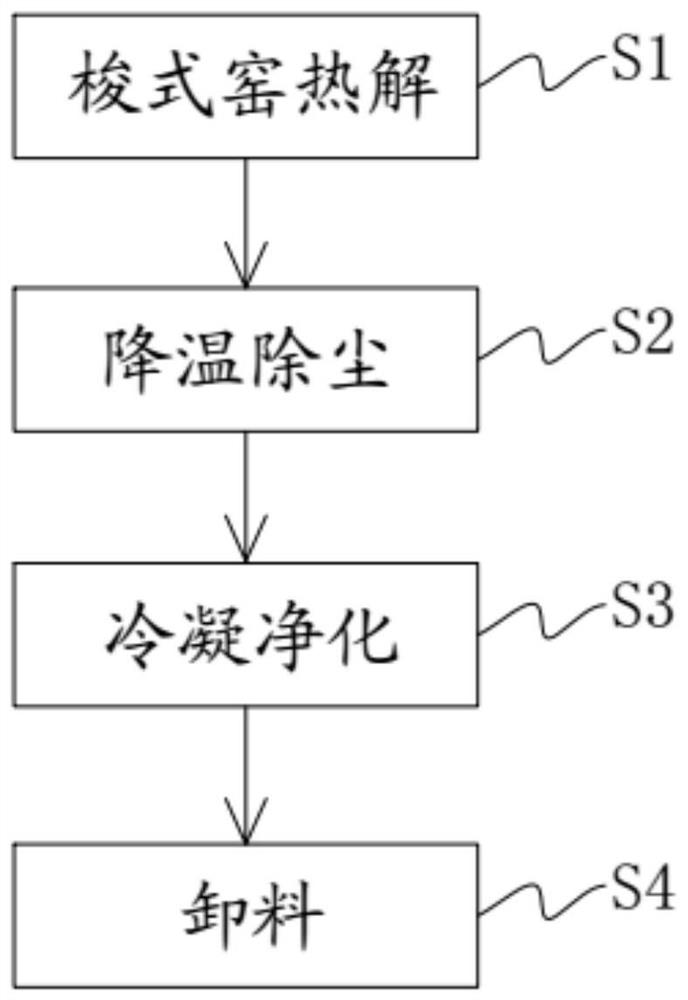 A kind of industrial organic solid waste processing method