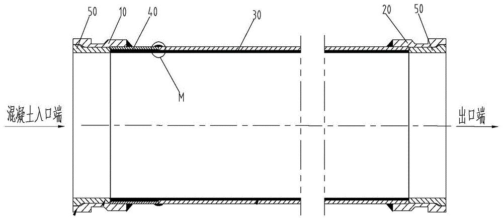 Concrete delivery pipe and manufacturing method thereof, concrete pump truck