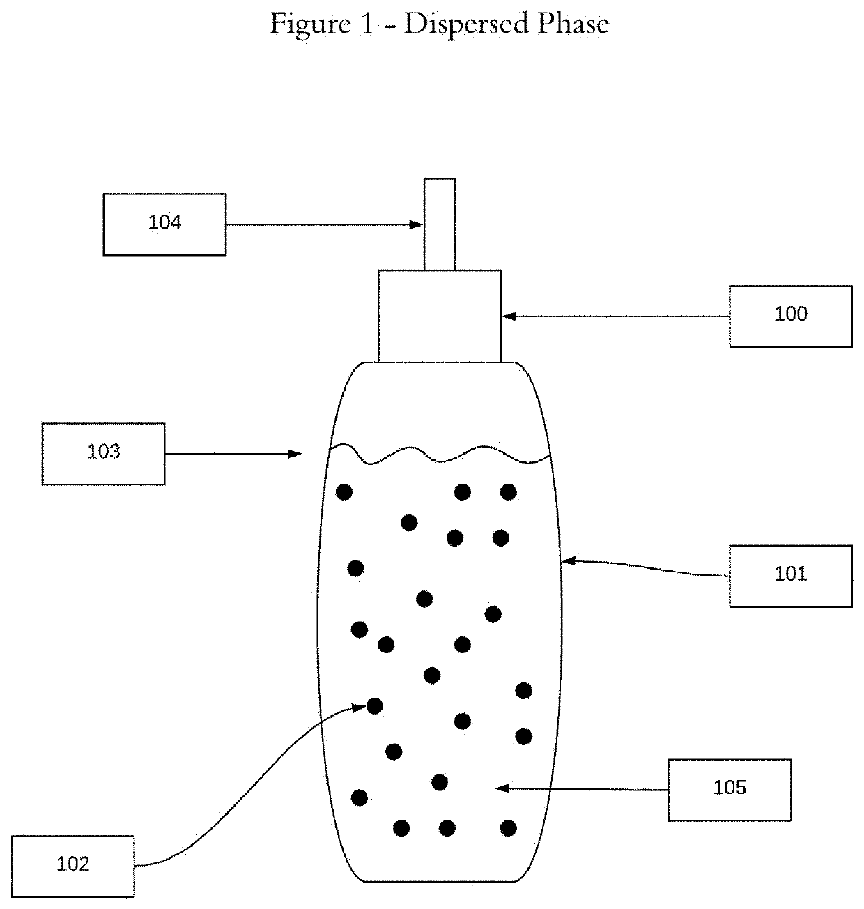 Composition and method to aid in hormone replacement therapy