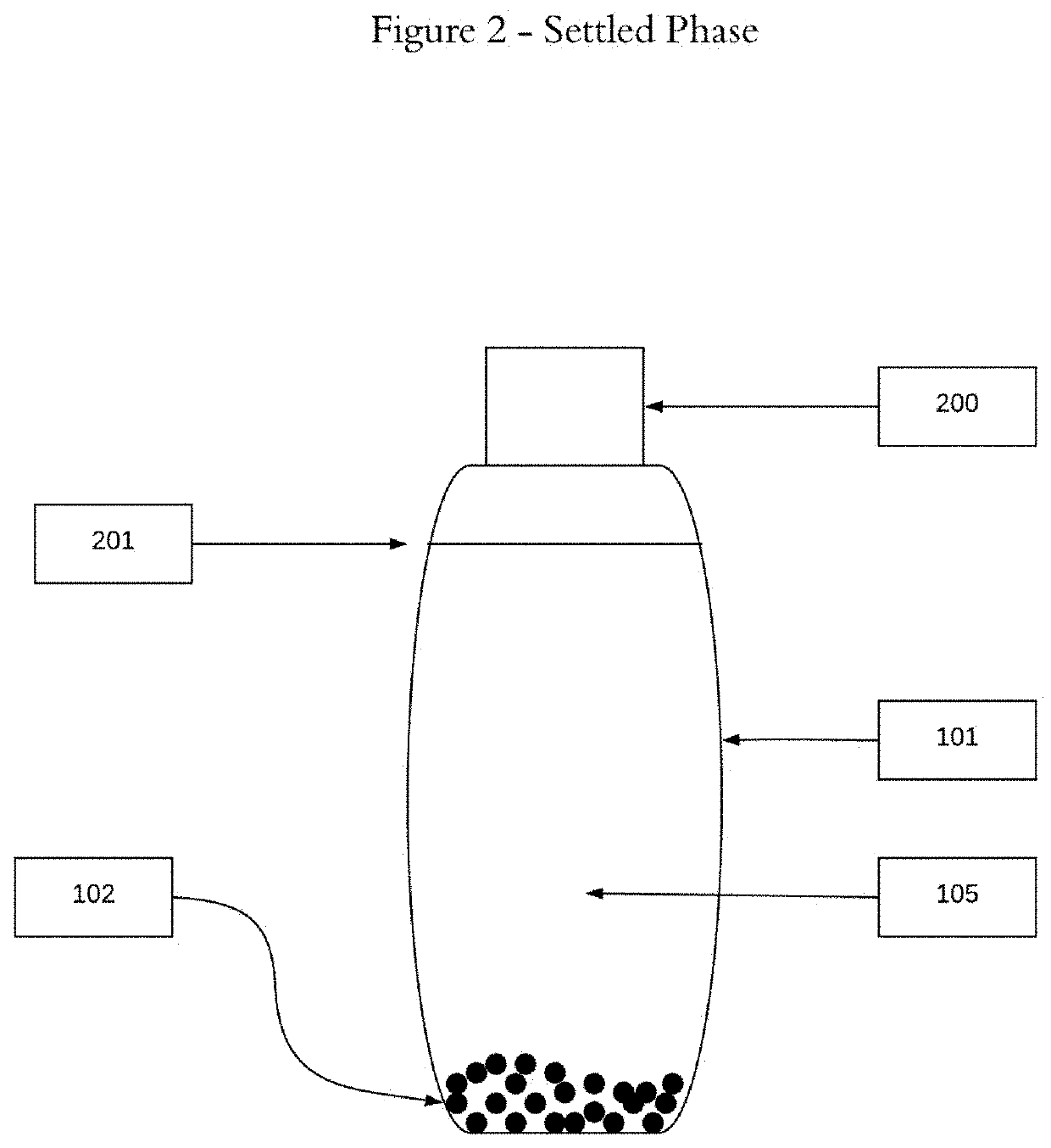 Composition and method to aid in hormone replacement therapy