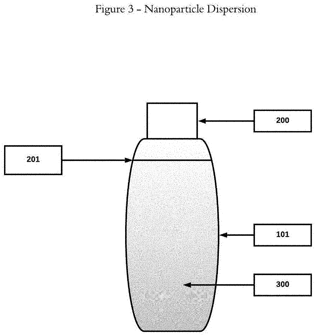 Composition and method to aid in hormone replacement therapy