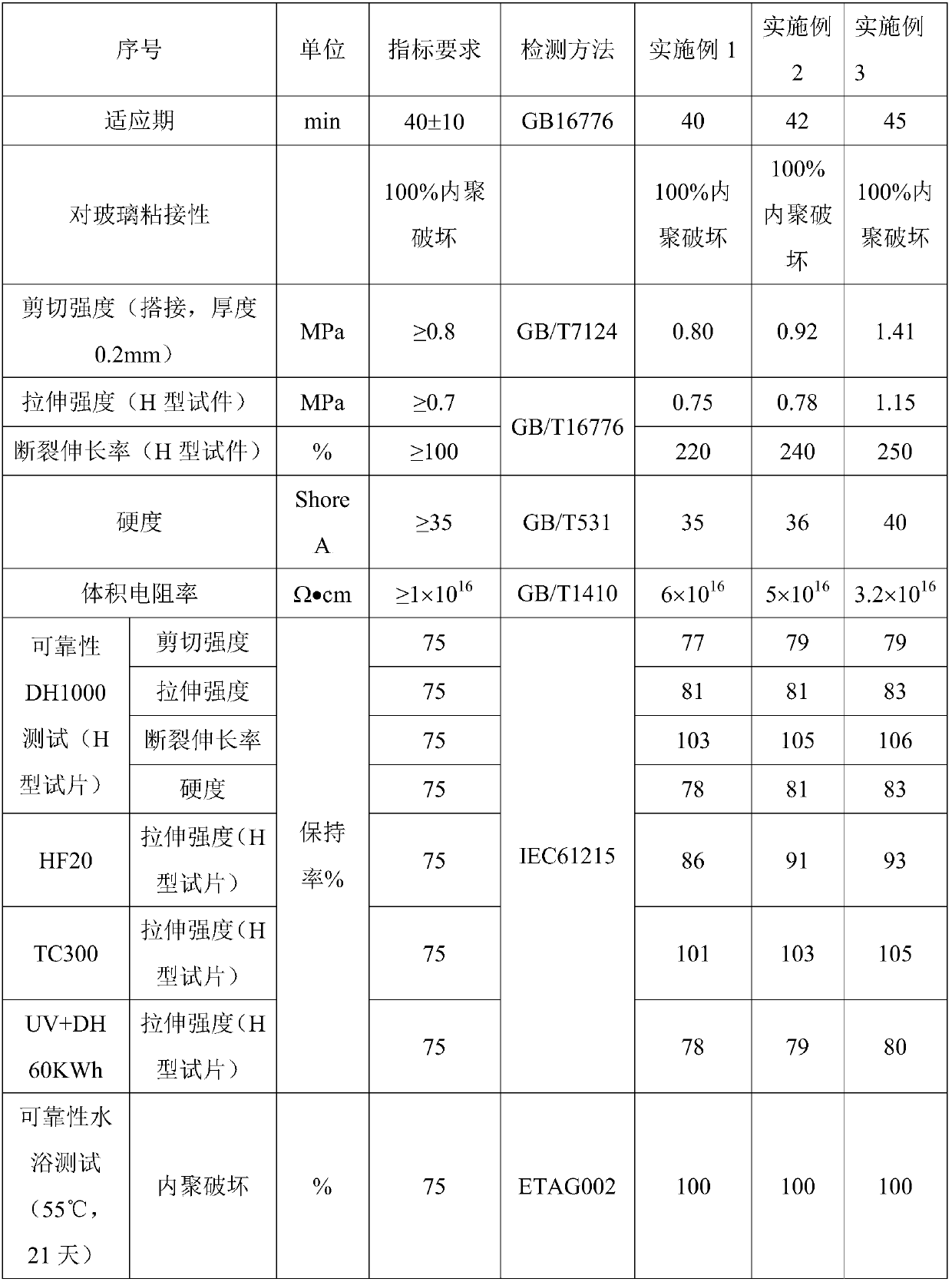 Structural silicone adhesive with low modulus and high volume resistivity