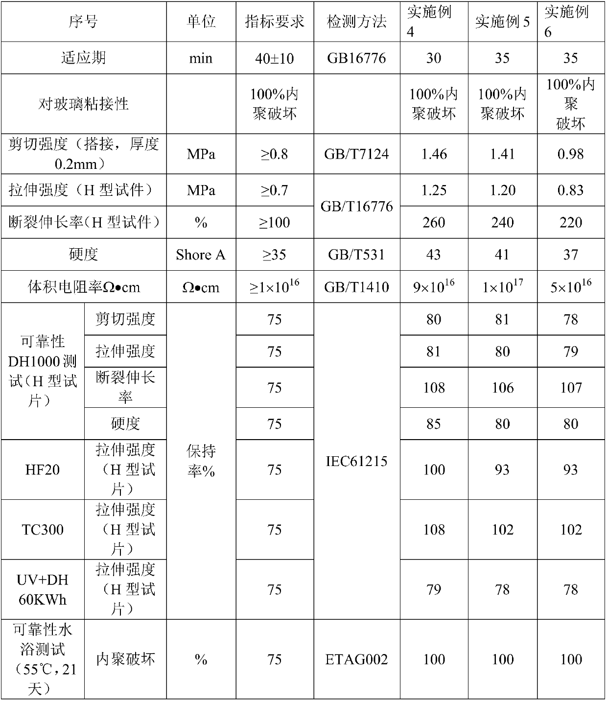 Structural silicone adhesive with low modulus and high volume resistivity