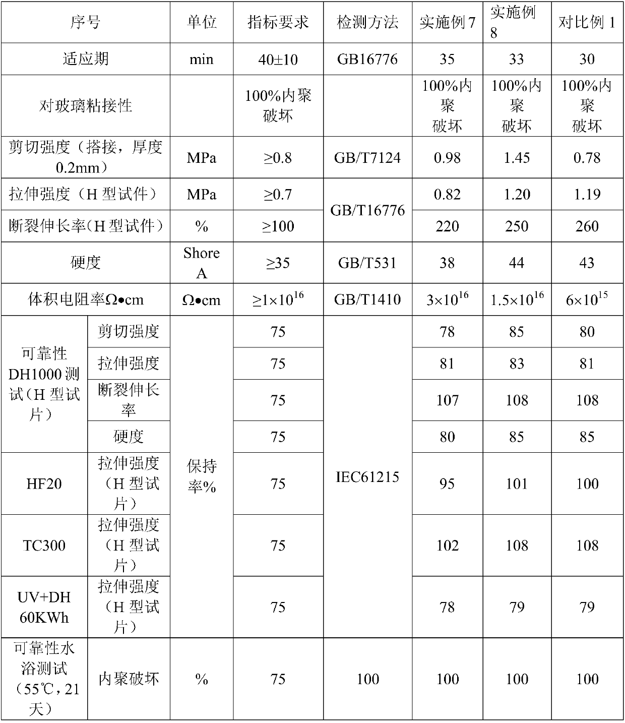 Structural silicone adhesive with low modulus and high volume resistivity