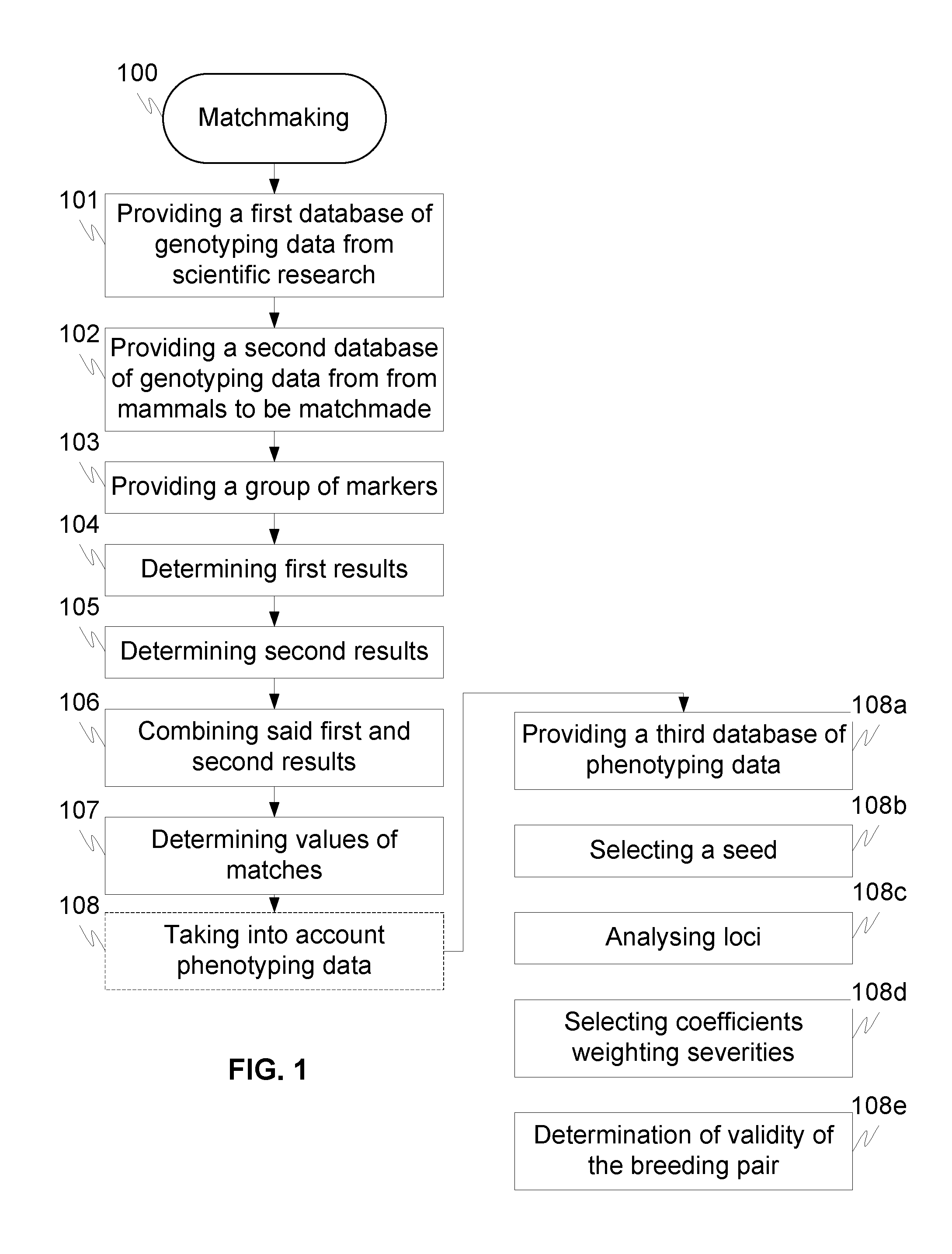 Method and arrangement for matching mammals by comparing genotypes