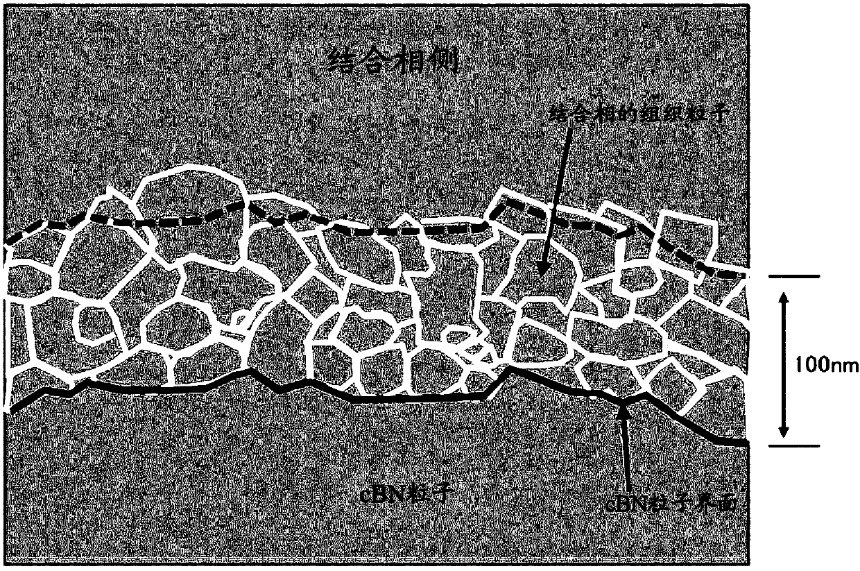 CBN sintered body cutting tool with excellent toughness