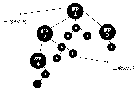 High-availability cluster resource management method