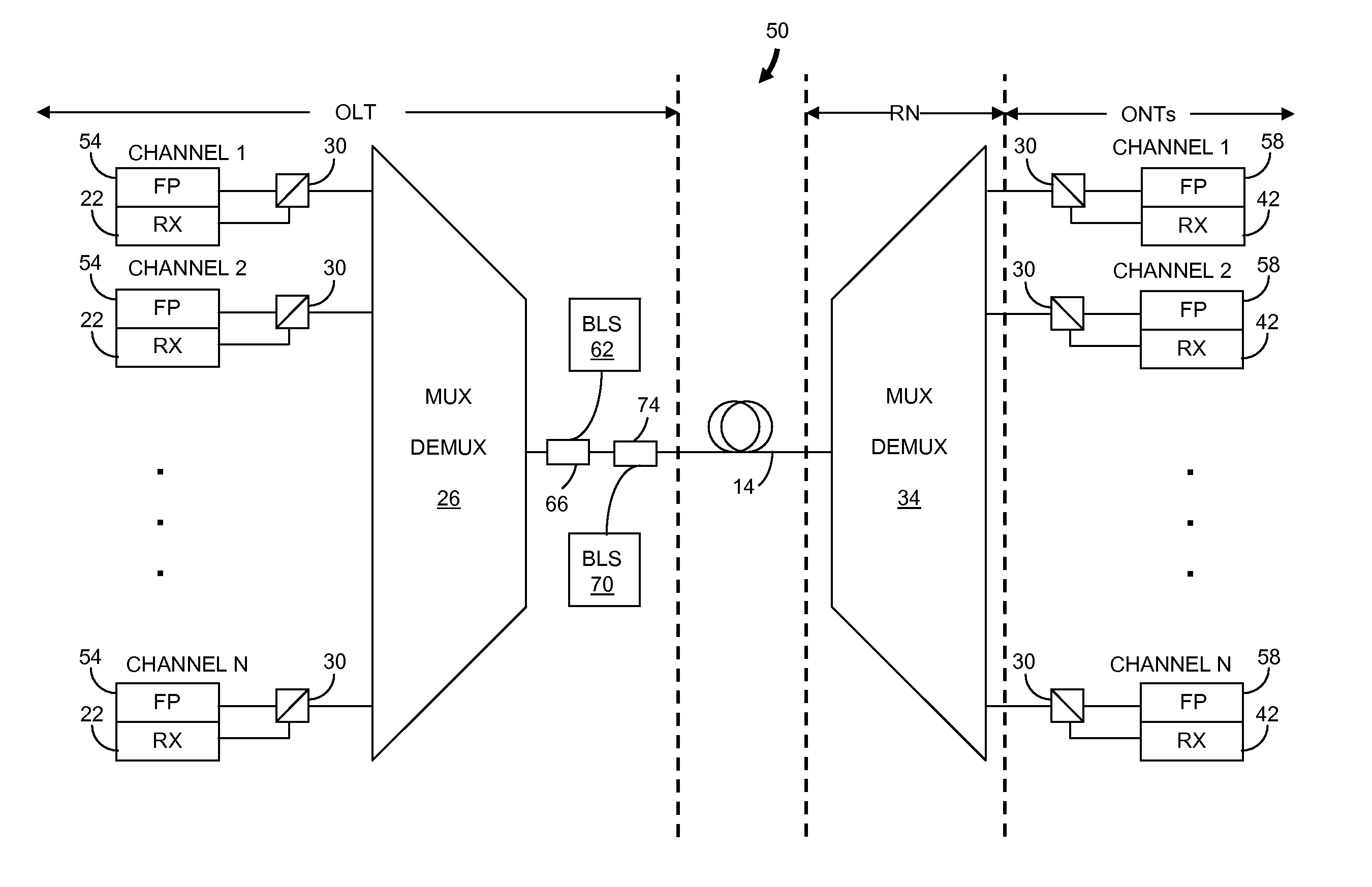 Method of Wavelength Alignment for a Wavelength Division Multiplexed Passive Optical Network