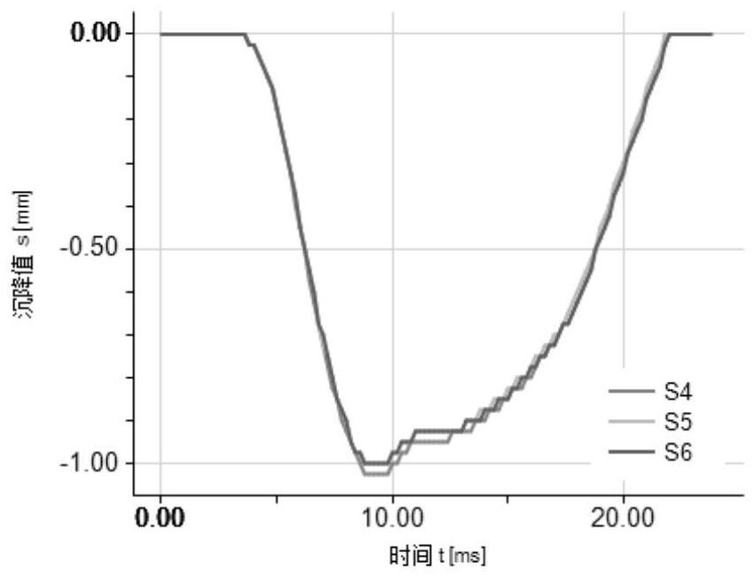 Novel ceramsite backfilling method