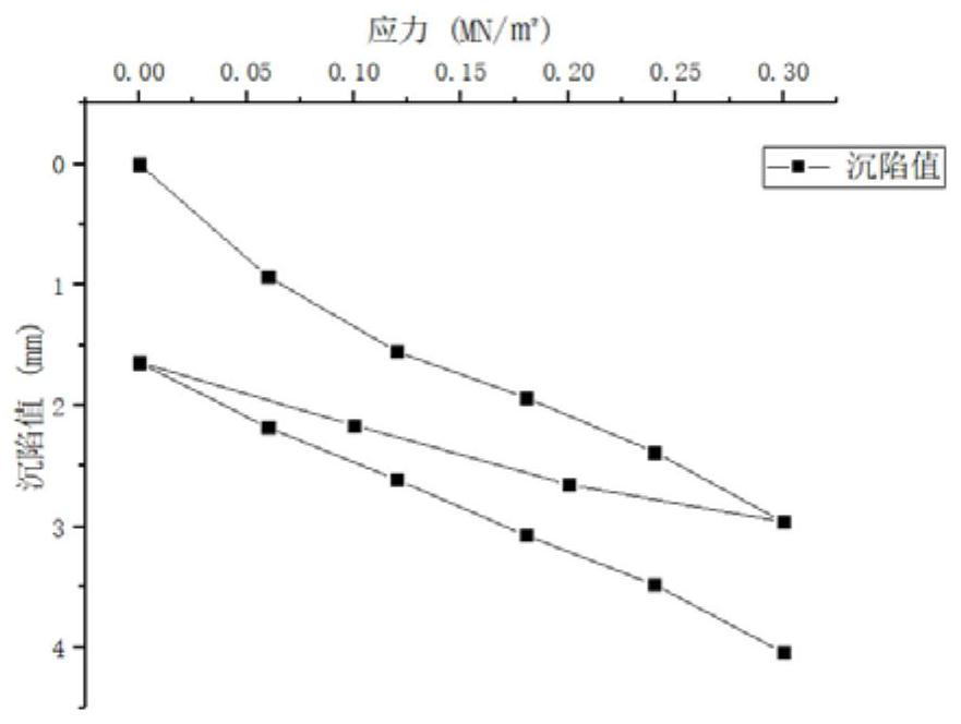 Novel ceramsite backfilling method