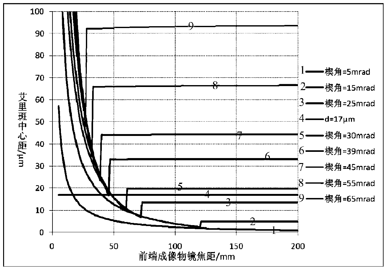 Method for determining wedge angle of variable-gap Fabry-Perot interferometer