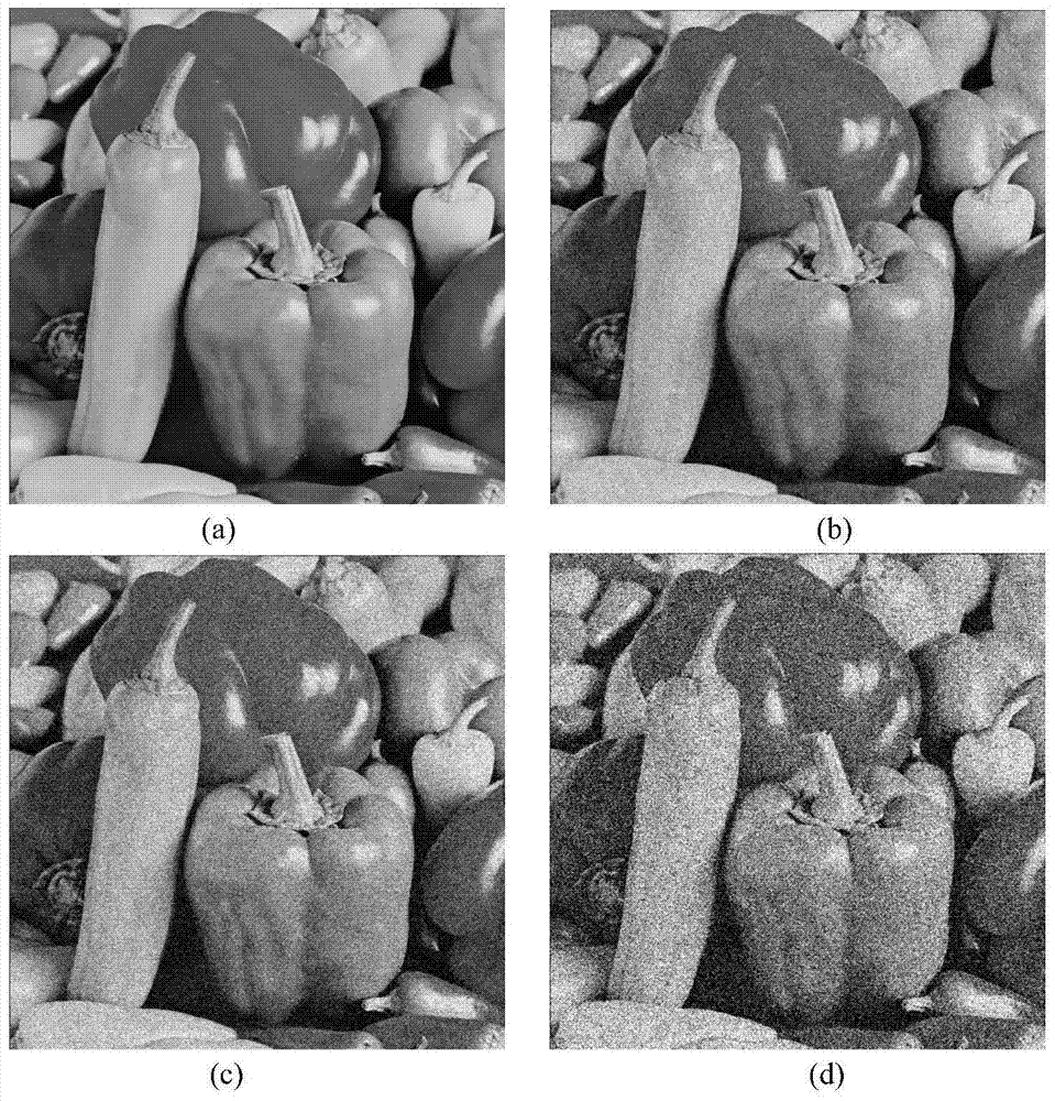 A Non-Local Mean Image Denoising Method Based on Filtering Window and Parameter Adaptation