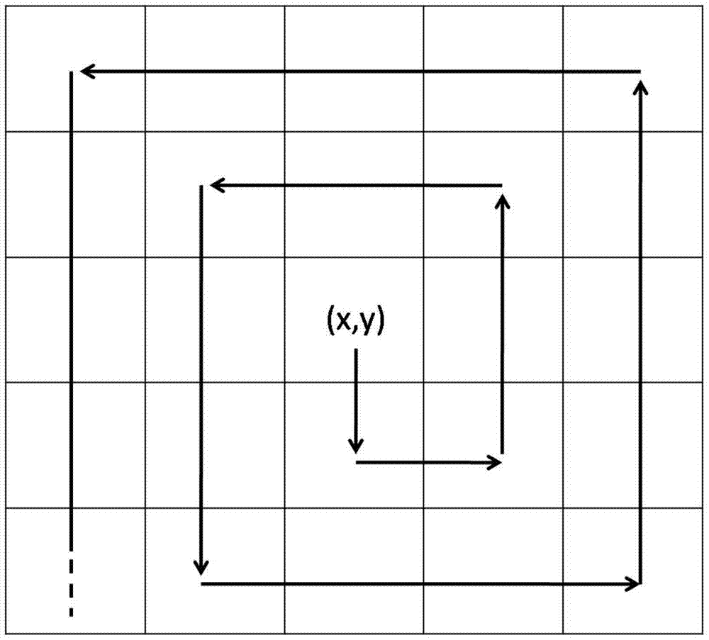 A Non-Local Mean Image Denoising Method Based on Filtering Window and Parameter Adaptation