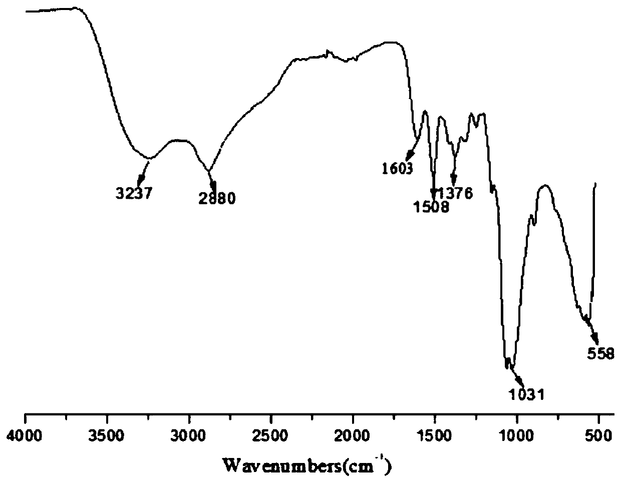 6-oxadiazole/thiadiazole chitooligosaccharide derivative as well as preparation and application thereof