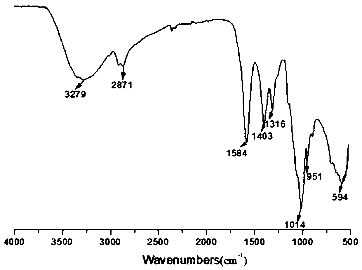 6-oxadiazole/thiadiazole chitooligosaccharide derivative as well as preparation and application thereof