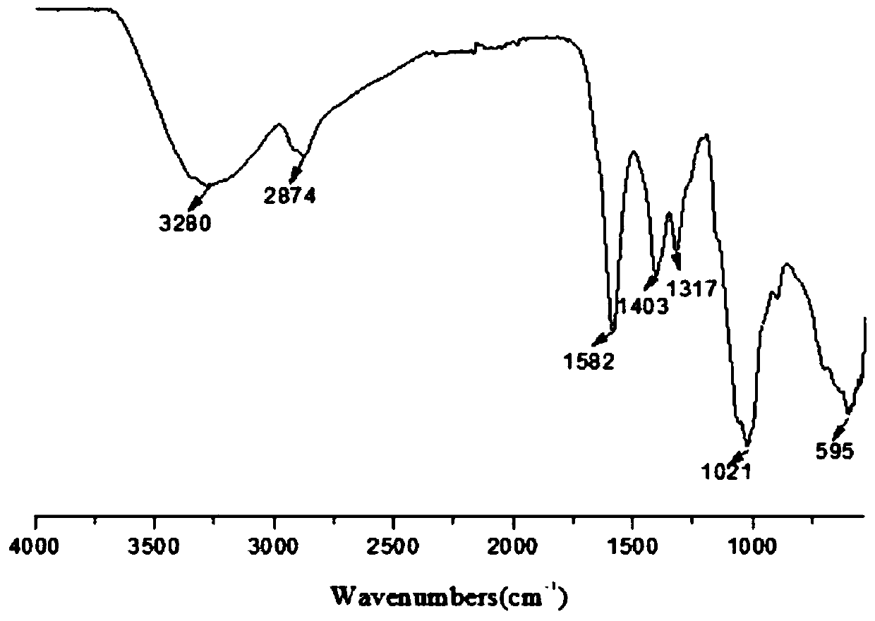 6-oxadiazole/thiadiazole chitooligosaccharide derivative as well as preparation and application thereof