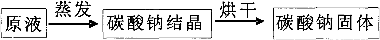 Method for extracting high-purity aluminum oxide and silica gel from beauxite