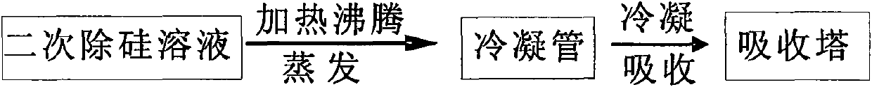 Method for extracting high-purity aluminum oxide and silica gel from beauxite