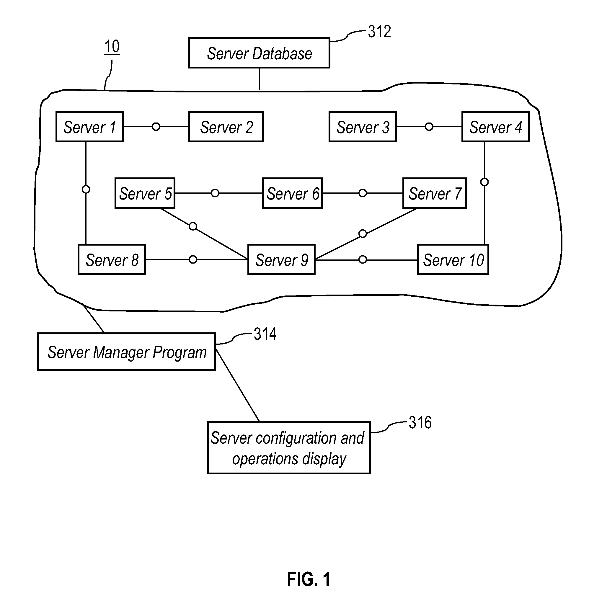 Method and System for Importing an Application and Server Map to a Business Systems Manager Display