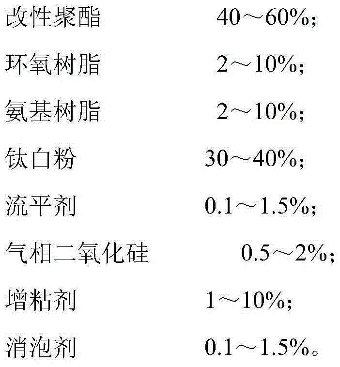 Waterproof single-component glass printing ink and preparation method thereof