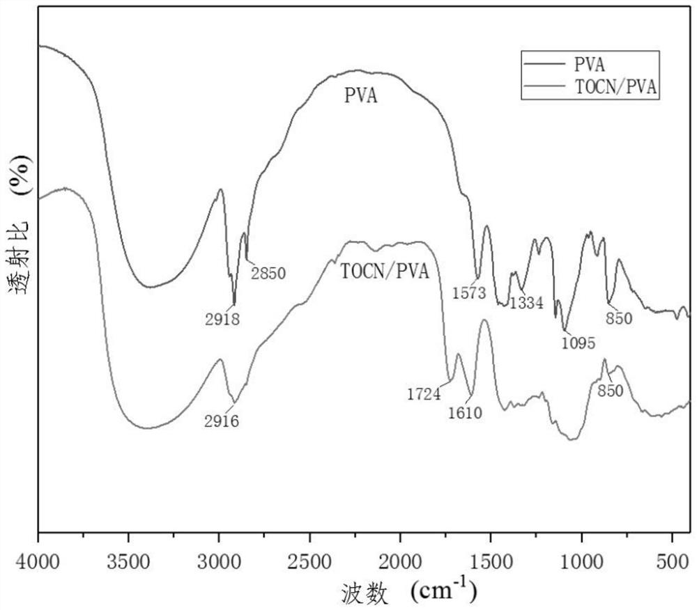 Preparation method of nano-cellulose-based oxygen isolation composite film