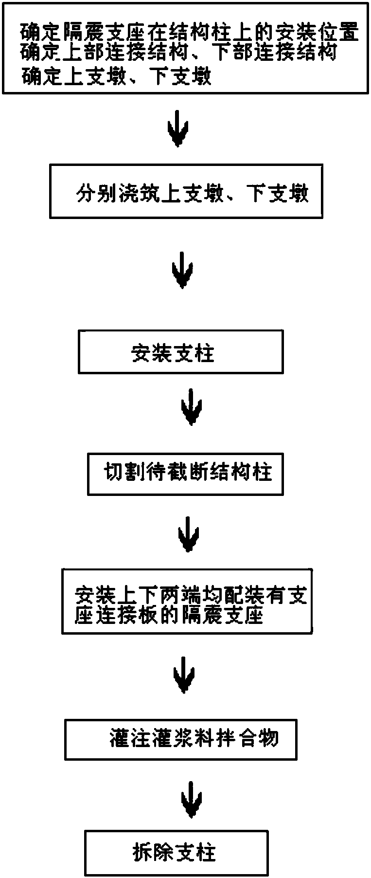 Existing building shock isolation reinforcement construction process