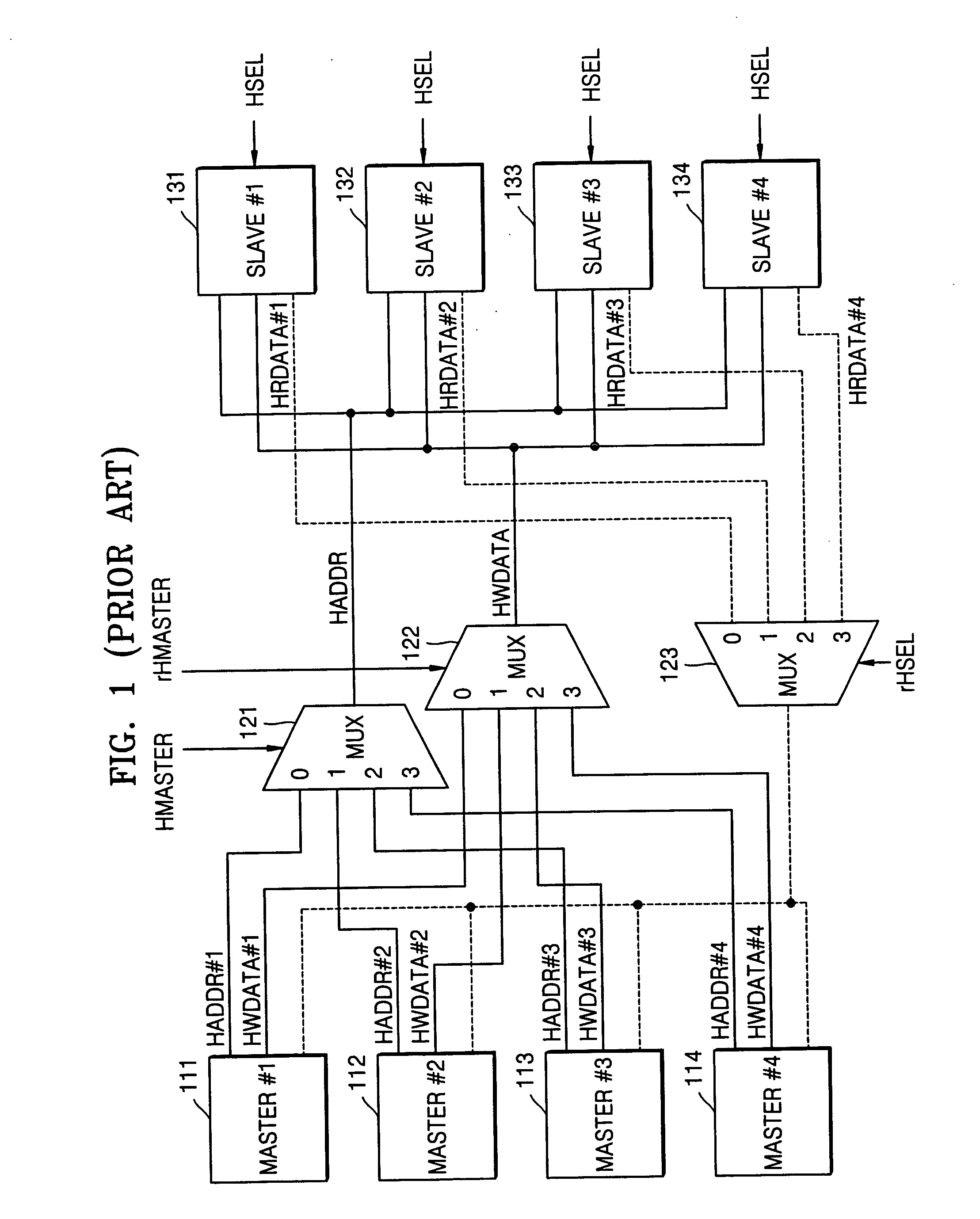 Advanced microcontroller bus architecture (AMBA) system with reduced power consumption and method of driving AMBA system