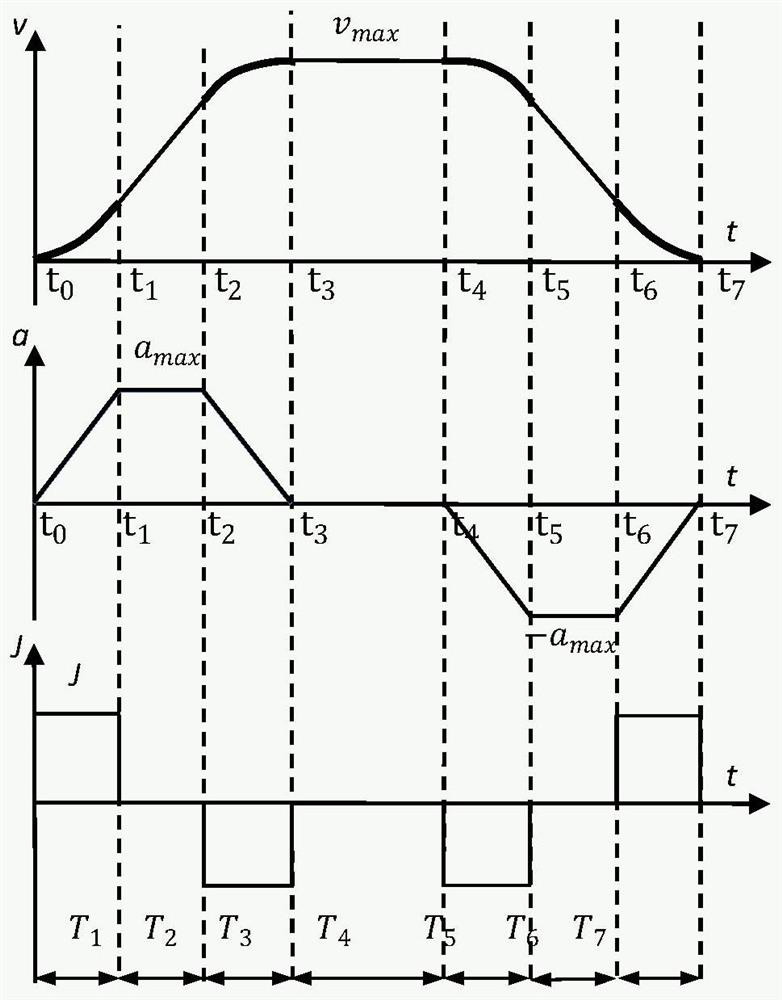 Improved control method for movement speed of six-axis mechanical arm