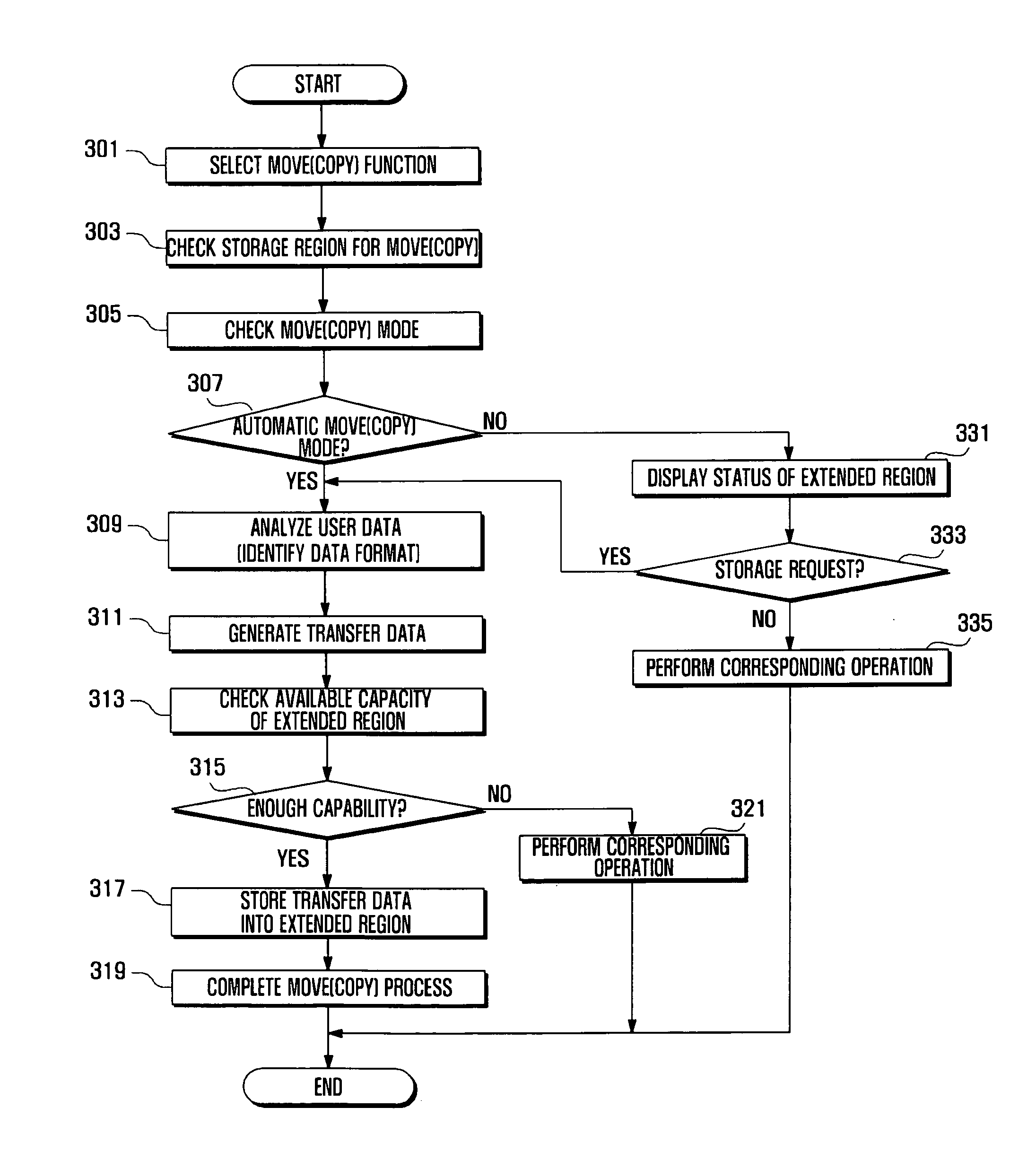 Data management method and apparatus of portable terminal