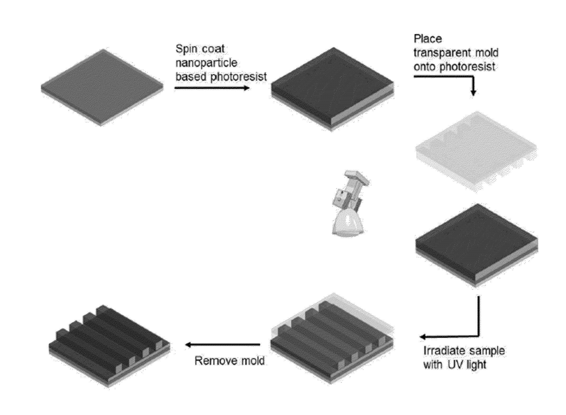 Patterned nanoparticle structures