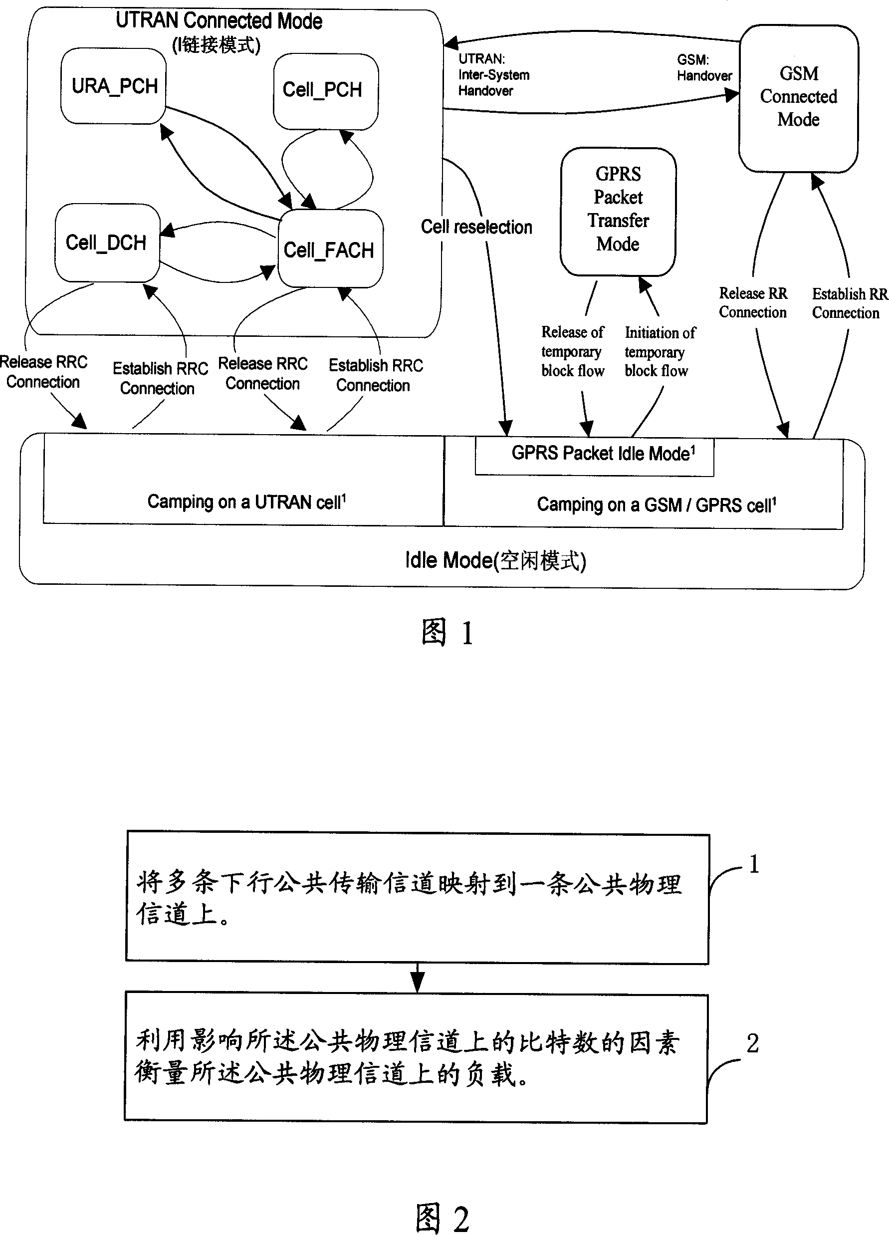 A method for measuring the load of the public physical channel