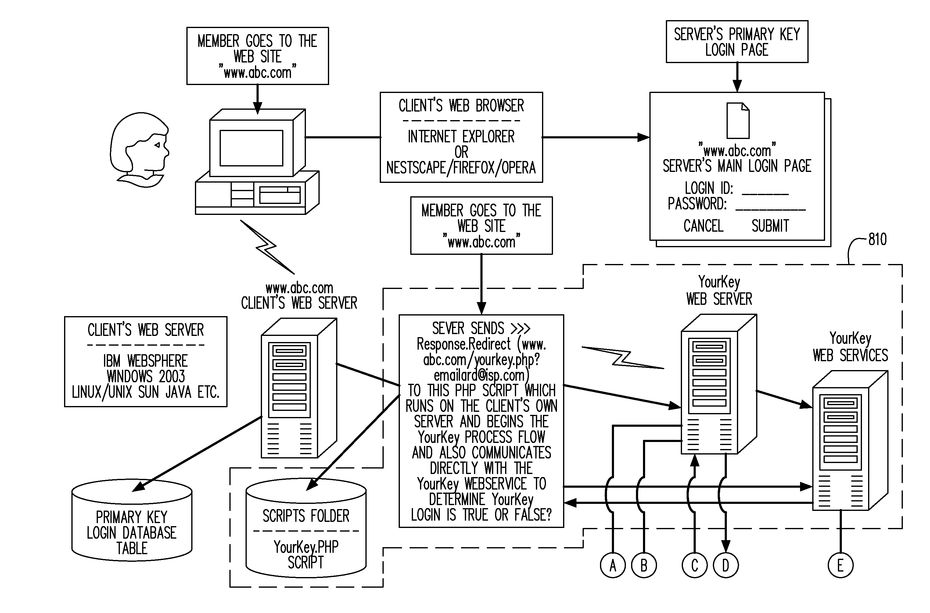 Methods and systems for secure key entry via communication networks