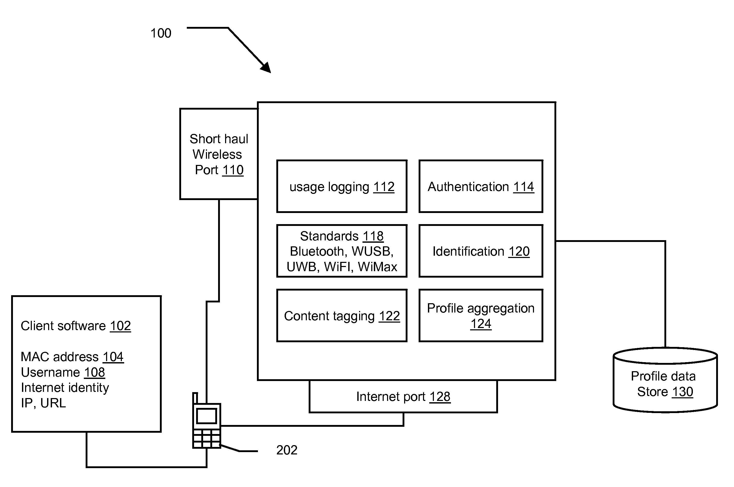 Methods and systems for securing content played on mobile devices