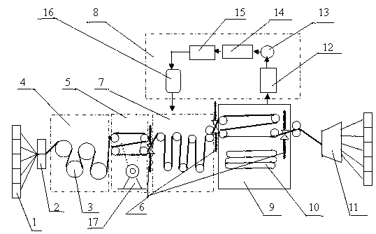 Ammonia continuous mercerizing machine and processing method of fiber braid