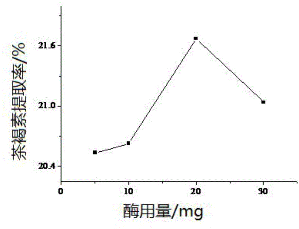 Method for extracting theabrownin extractive from liupu tea and application thereof