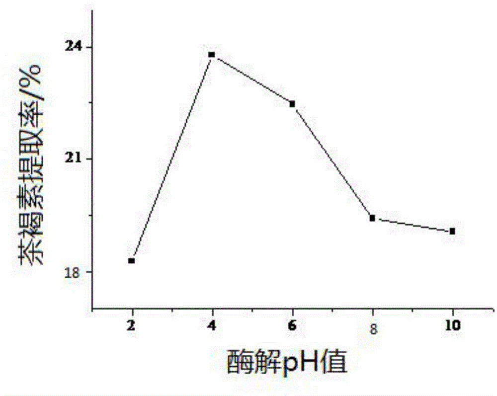 Method for extracting theabrownin extractive from liupu tea and application thereof