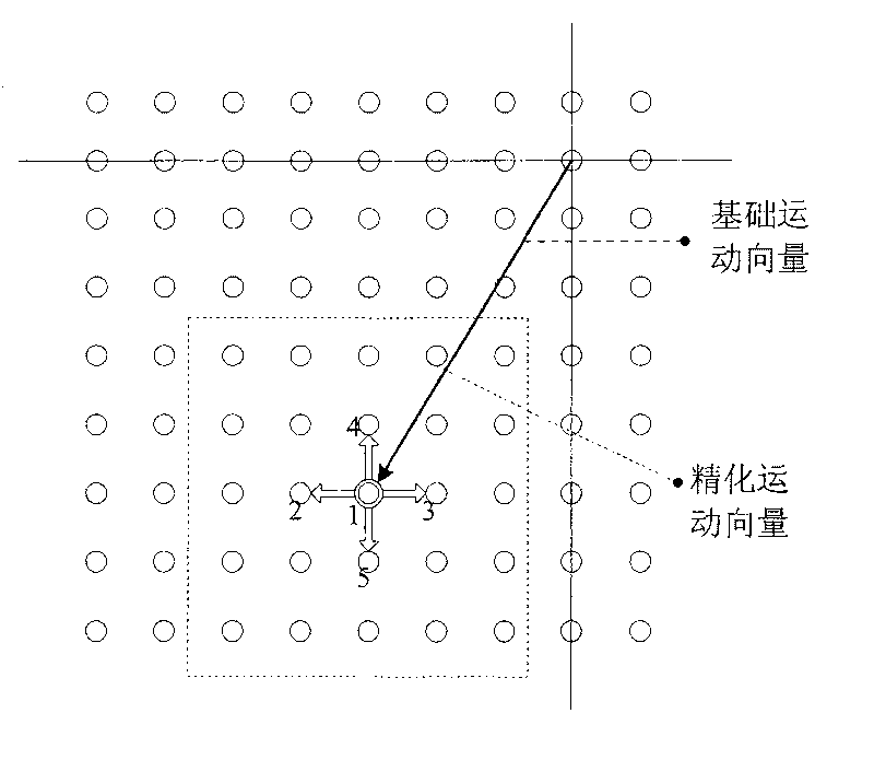 A code conversion method from MPEG-4 SP to AVX video