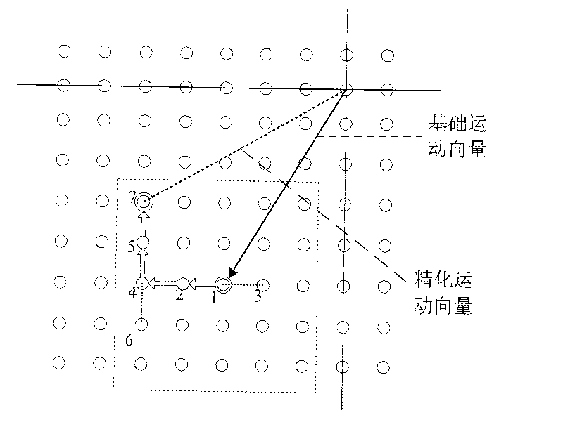 A code conversion method from MPEG-4 SP to AVX video