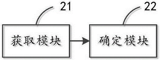 Memory allocation monitoring method and apparatus