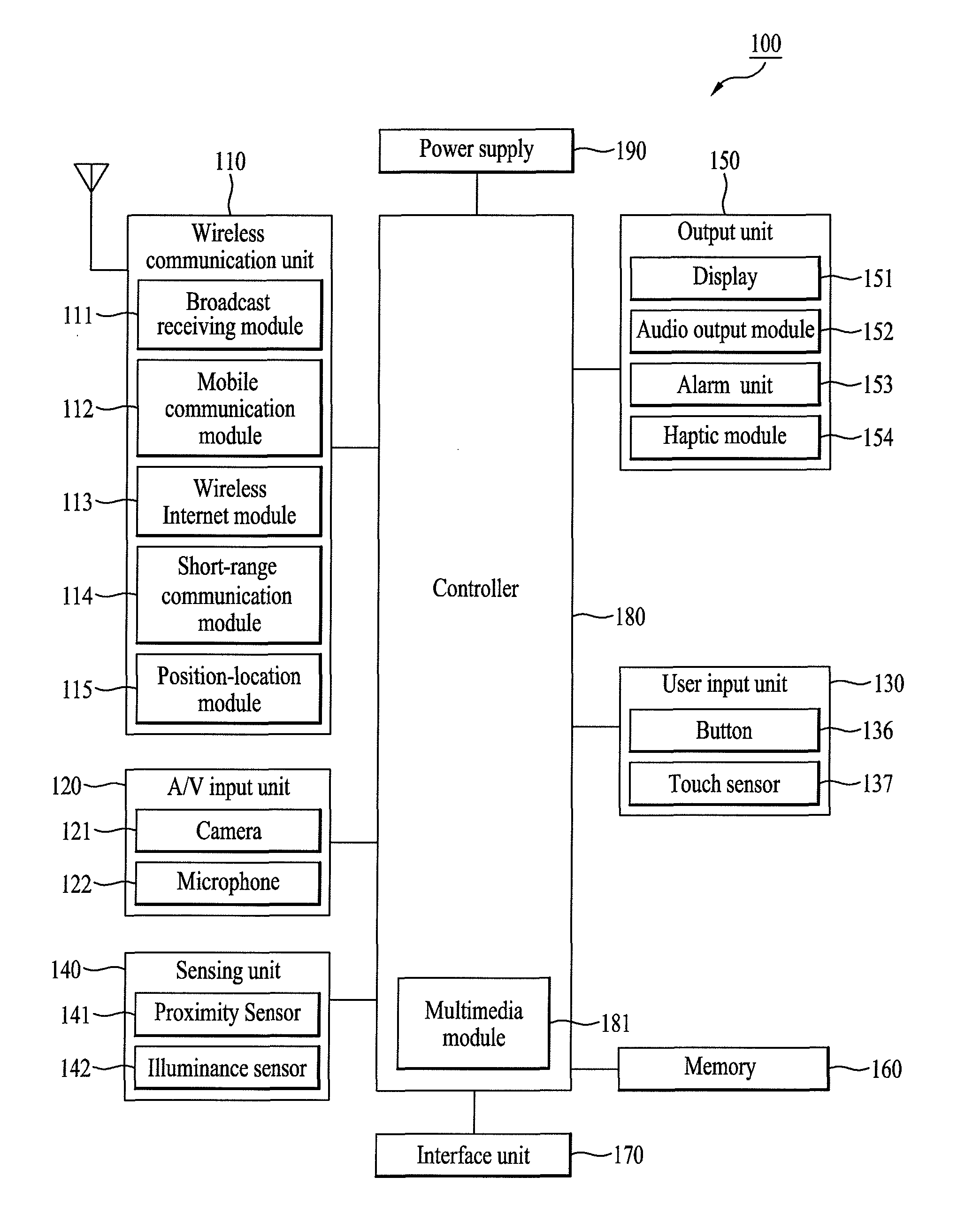 Mobile terminal and controlling method thereof