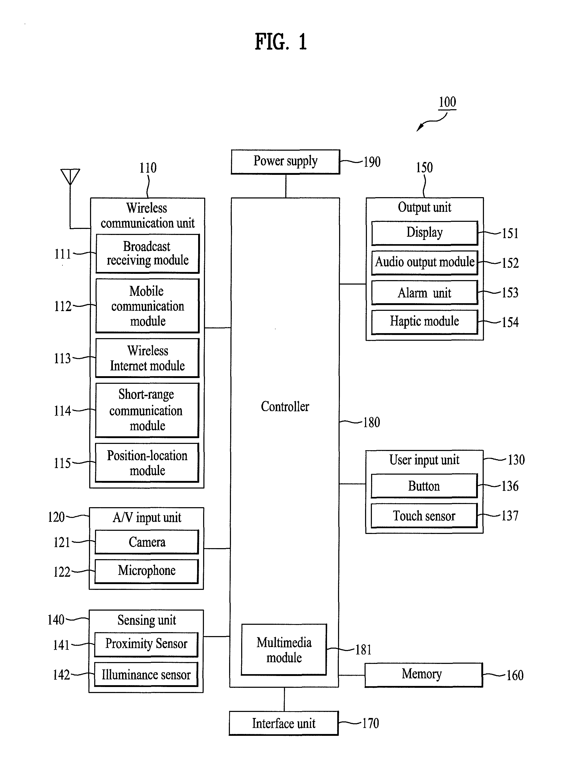 Mobile terminal and controlling method thereof