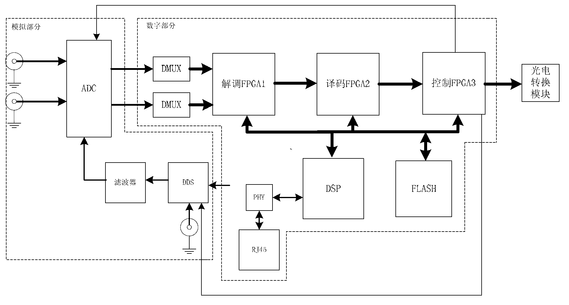 High speed data transmission receiver