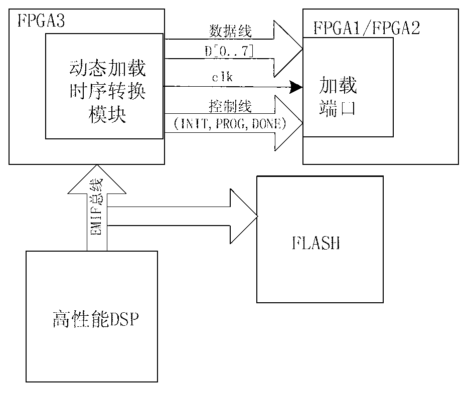 High speed data transmission receiver