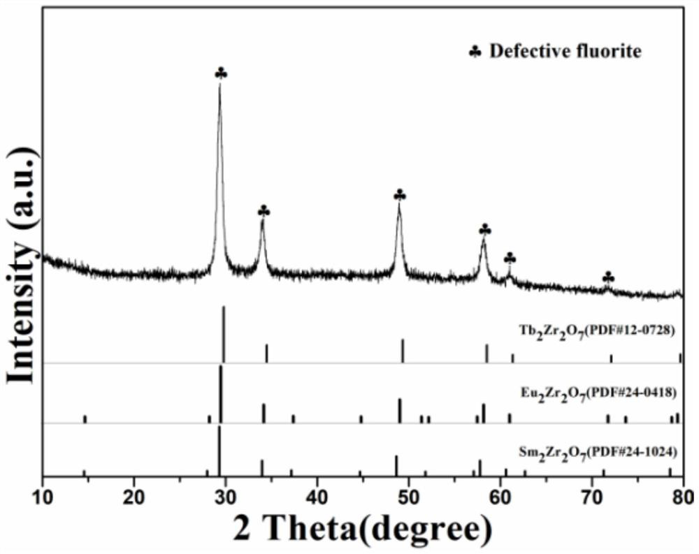 High-entropy rare earth zirconate nano aerogel as well as preparation method and application thereof