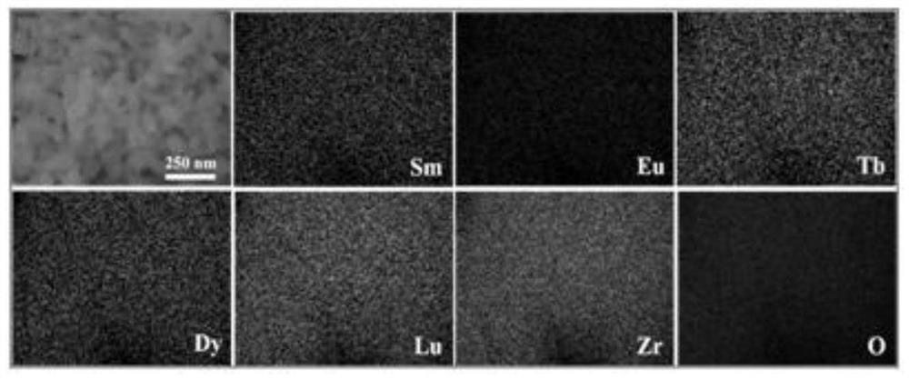 High-entropy rare earth zirconate nano aerogel as well as preparation method and application thereof